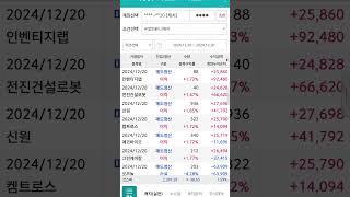 2024년 12월 20일 키움캐치 실전 자동매매