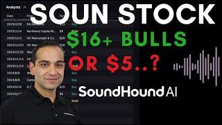 SOUNDHOUND AI Stock | Hedge Funds, Analysts Activity, Technical Analysis for March 2025