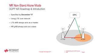 Understanding the 5G NR Physical Layer final 17 10