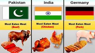 Most Consumed Meat From Different Countries|| Most Meat Consuming Countries ||Knowledge World System