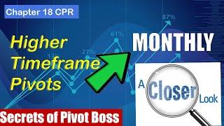 Monthly Pivot Point Trading || Secrets of Pivot Boss| Frank Ochoa | Top Indicator for Swing Traders