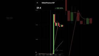 Kitten finance cryptocurrency prices increased #kif #crypto #bitcoin