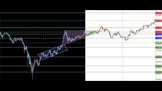 Foundations Of Technical Analysis Essential Charting Skills For Trading And Investing Introduction