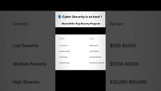 Is it really hard? ‍ #cybersecurity #cybersecurityawareness #ethicalhacker #hacker #2025 #ai #fyp