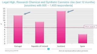 "Legal Highs", Research chemicals, novel psychoactive substances and drugs and the internet