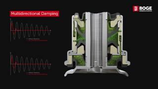 BOGE Subframe Mount with Multidirectional Damping (EN)