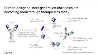 Enabling faster therapeutic antibody discovery through an integrated AI/ML-wet lab platform