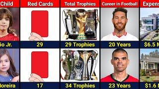 Comparison: Sergio Ramos VS Pepe