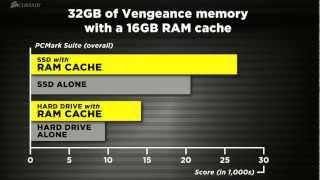 RAM Cache performance with 32GB Corsair Vengeance DDR3 Memory Kits