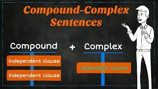 Compound-Complex Sentences | Learning English | EasyTeaching