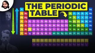 The Periodic Table: Atomic Radius, Ionization Energy, and Electronegativity