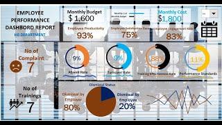 INTERACTIVE EXCEL HR DASHBOARD