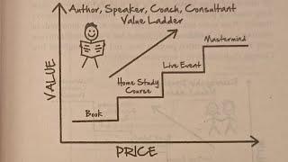 The Value Ladder (russell brunson)