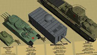 Crazy Soviet Union Tanks Size Comparison 3D