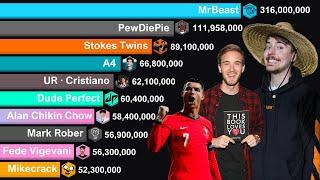 MrBeast vs PewDiePie vs Stokes Twins vs Cristiano Ronaldo 2009-2024