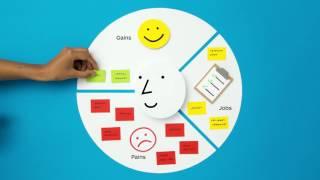 Strategyzer's Value Proposition Canvas Explained