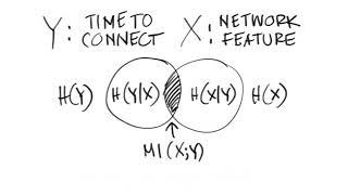 Whiteboard Technical Series: Mutual Information