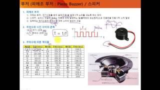 라즈베리파이 스피커 01 일반