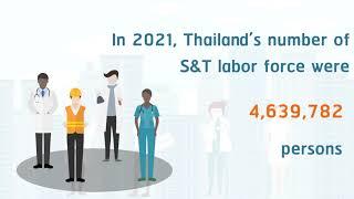 The Science and Technology Labor Force in Thailand (2021)