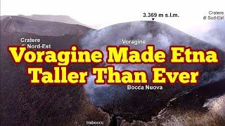 How Voragine Crater Eruption Made Etna Volcano Tallest, Siciliy, Italy,Africa Eurasia Collision Zone