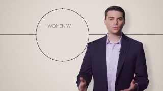 Ben Shapiro: Women Are Winning the War on Women