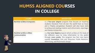 HUMSS ALIGNED COURSES IN COLLEGE || HUMANISTA  (VLOG #1)