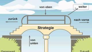 Wie denke ich strategisch? Strategie als Sehen nach Mintzberg