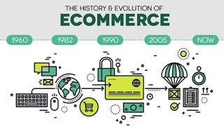 The History of Ecommerce | Ecommerce tutorial