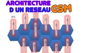 ARCHITECTURE D'UN RESEAU GSM