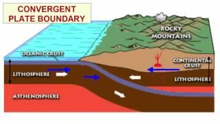 Plate Tectonics Basics