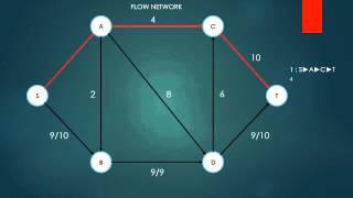 EDMONDS KARP ALGORITHM 1 mp4 10 wmv