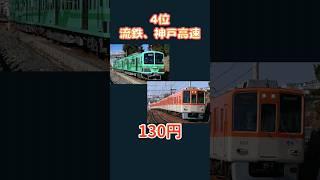 運賃が安い鉄道ランキング