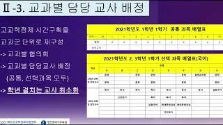 [대전고교학점제] 수강신청 프로그램 이해 영상 2편(32시수, 8과목 선택)