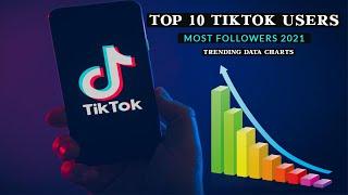 Top 10 TikTok Users With Most Followers 2021 | Trending Data Charts