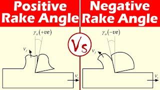 Differences between Positive and Negative Rake Angle.