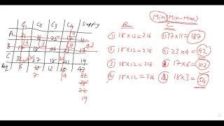 VNSGU T.Y.B.Com Semester 6 Min(Min-Max) & Max(Min-Max) Method