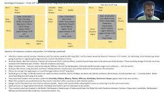 Astrological Analysis - Impact on the Globe