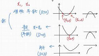 46. 이차방정식과 이차함수의 관계 - 개념정리