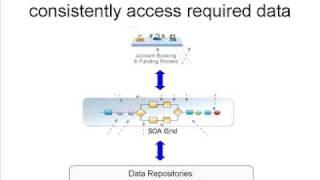 PowerPoint Slide Makeover - Helping Audiences Understand a Complex Diagram