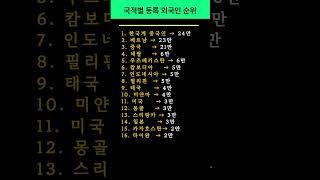 #국적별 등록 #외국인 순위