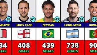 Top 100 Most GOAL Scorers in Football History.