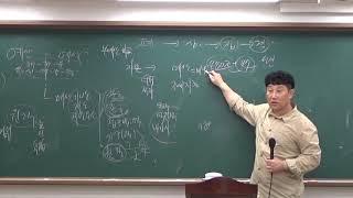 12강자본예산, 프로그램예산, 통합재정, 관리재정수지, 국가채무