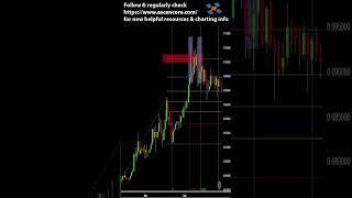 Cryptocurrency Price Prediction Example With #Fibonacci #ChartAnalysis #dogecoin  #fibonacci