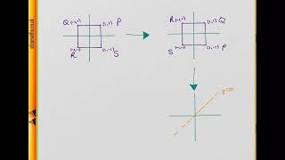 ENGAA Spec Section 1 - Q27 Maths - Transforming a square - Worked Solution