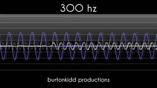 Unlimited Sound Test [10 000 hz - 1 hz]