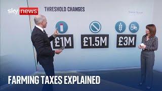 Farm taxes: Sky's Paul Kelso breaks down inheritance tax figures