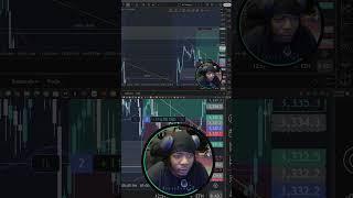 How Supply and Demand Really Work in Trading!