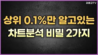 상위 0.1%만 알고 있는 차트분석 비밀 2가지 공개합니다