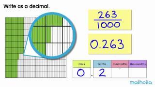 An Introduction to Thousandths