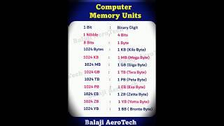 Computer GK Question | KB MB GB TB  #computerknowledge #gkquestion #newshorts